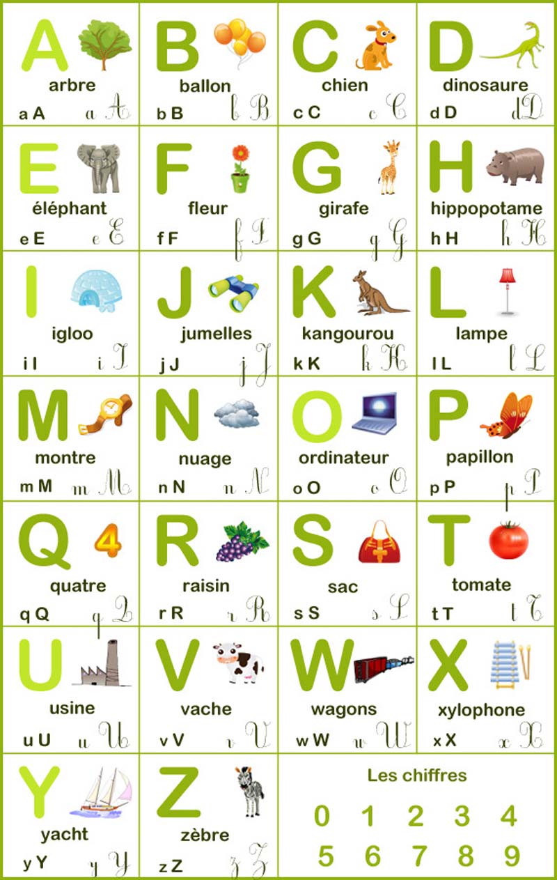 Alphabet avec images