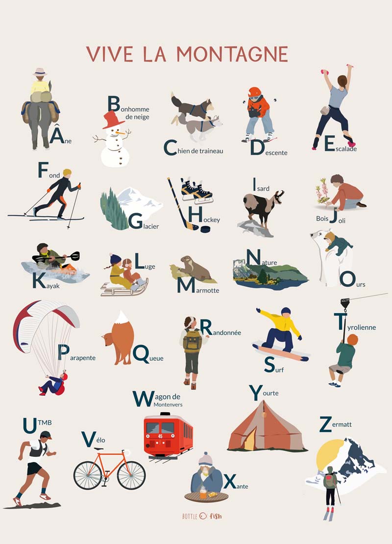 Alphabet avec images