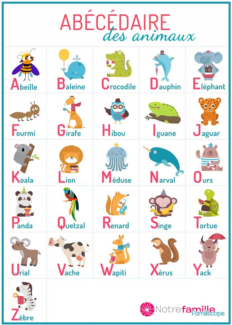 Alphabet avec images