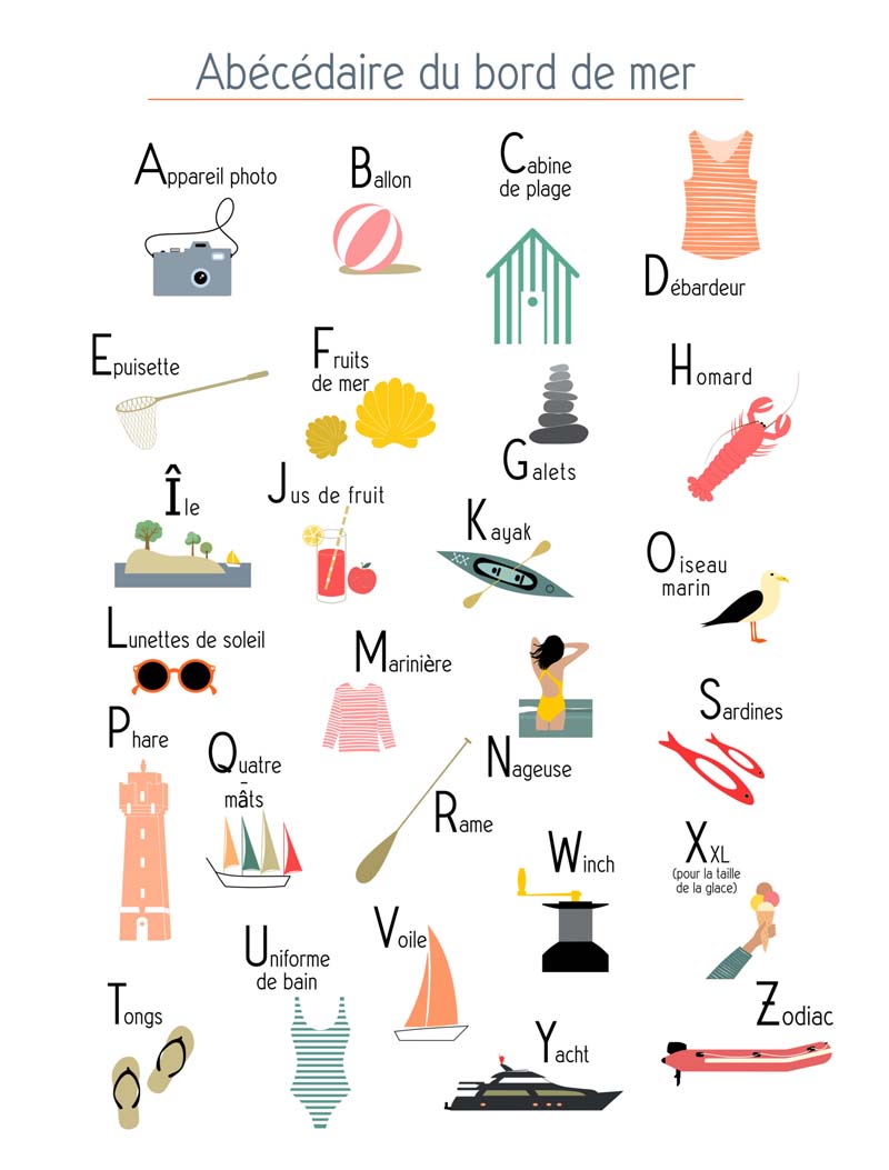 Alphabet avec images