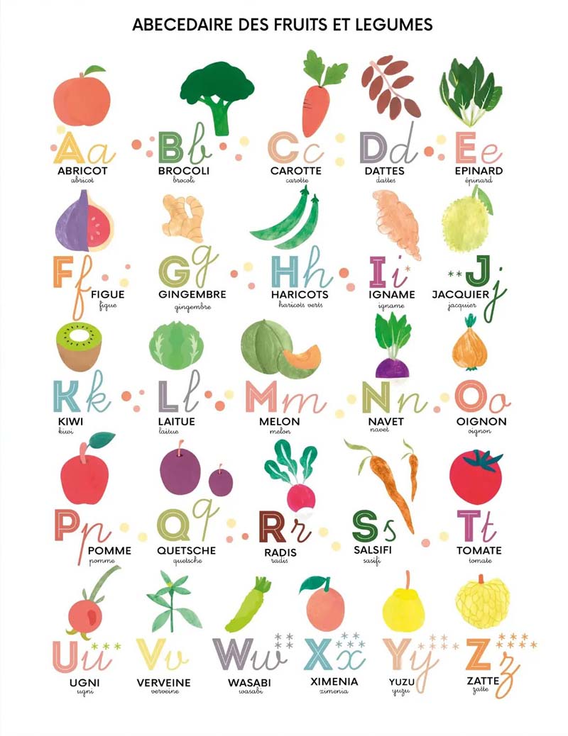 Alphabet avec images