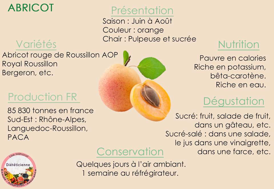 les abricots